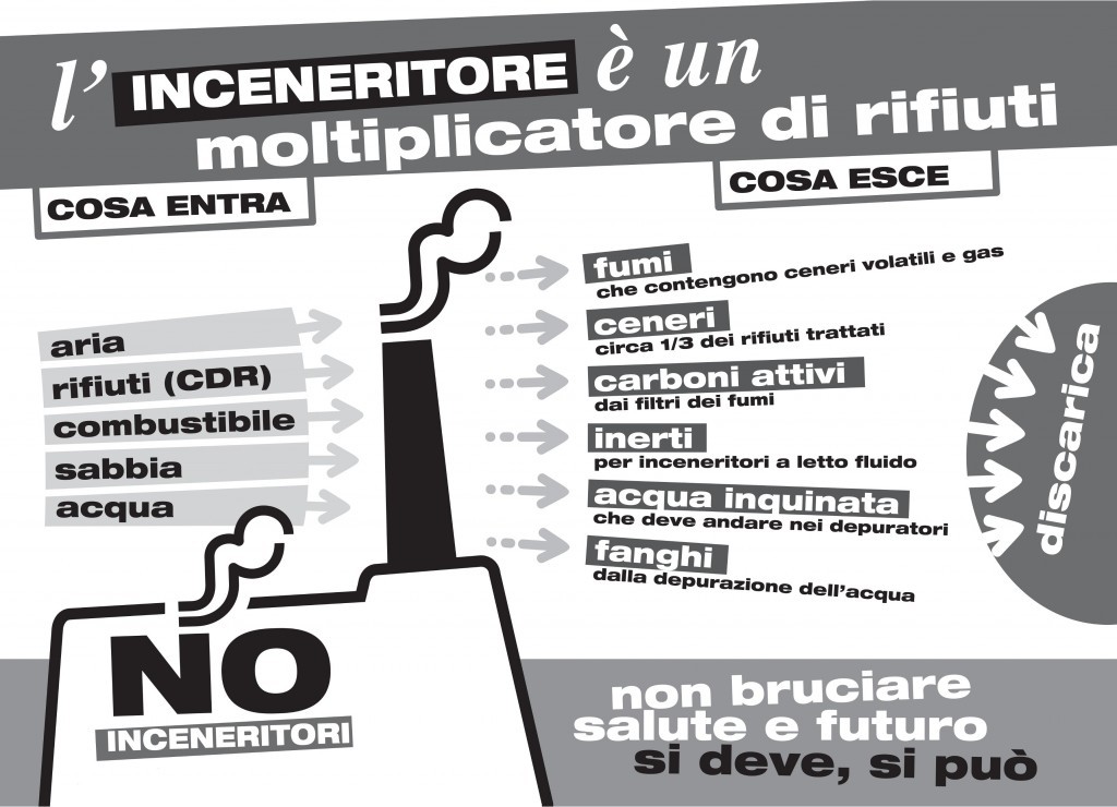 inceneritore